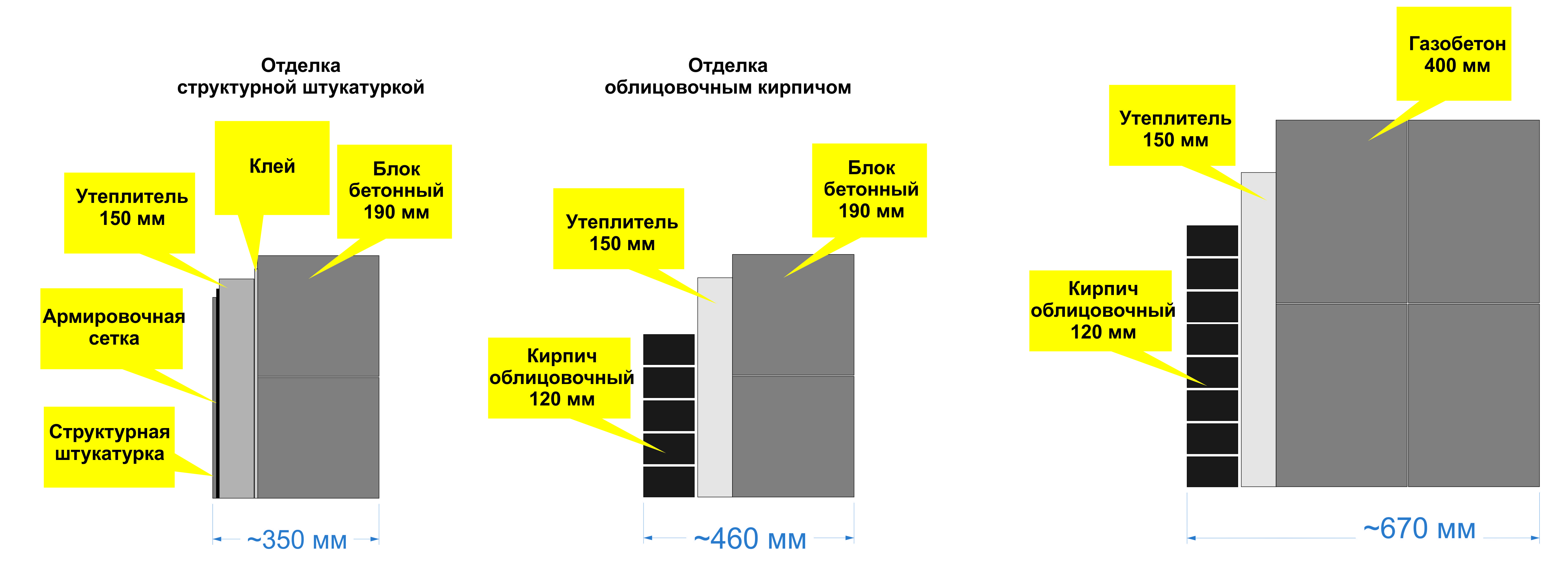 Блок бетонный