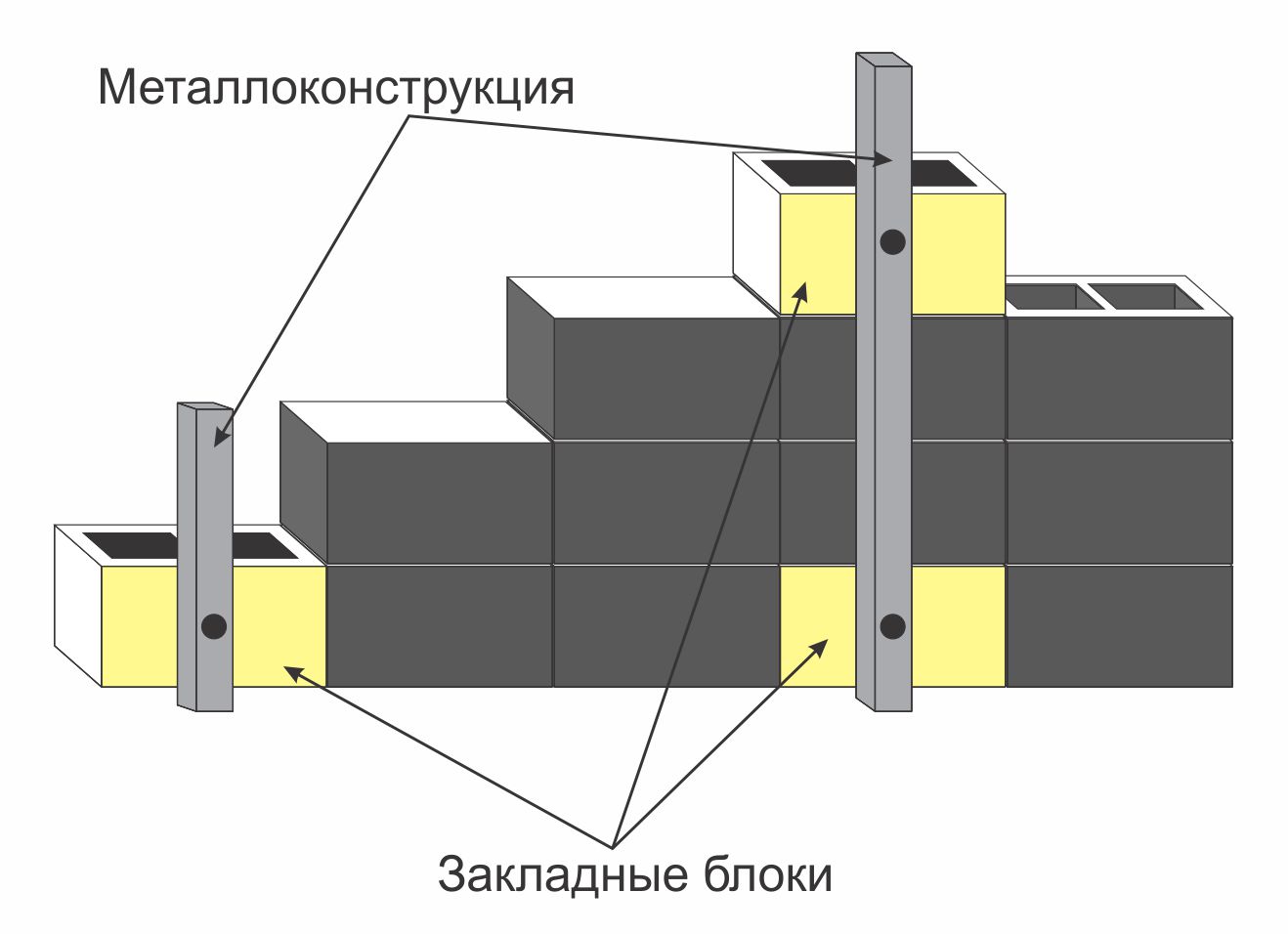 Блок бетонный